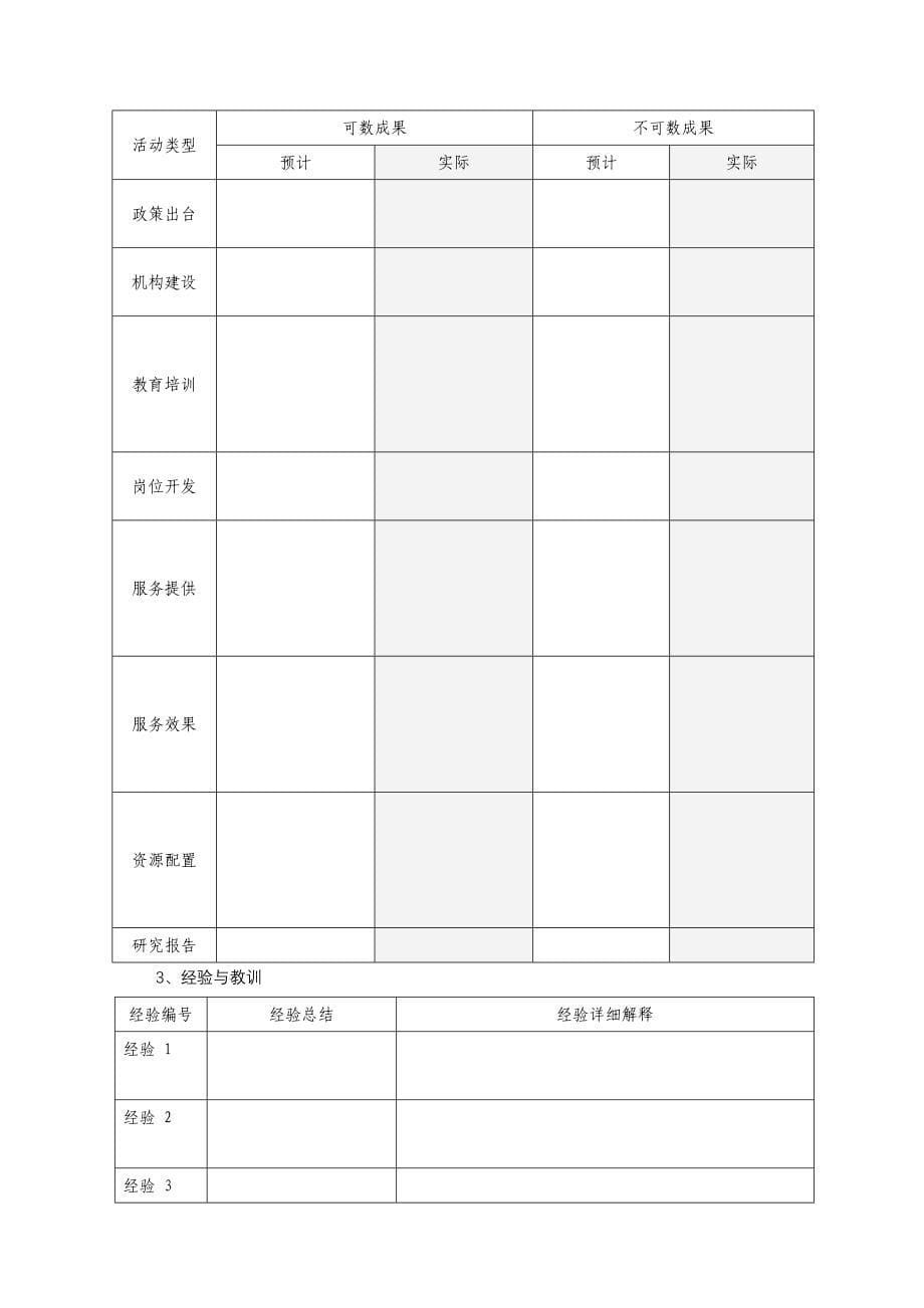 社工服务项目终结评估方案_第5页