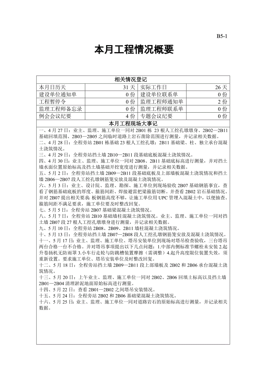 工程项目施工监理月报模板范本_第2页