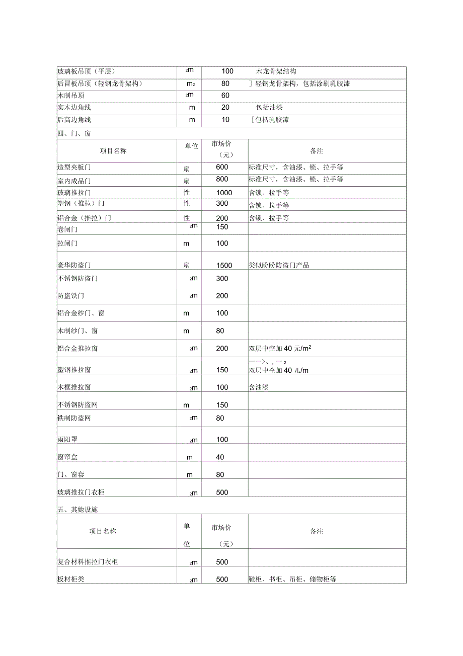 室内装饰装修设施设备补偿评估价格标准_第3页