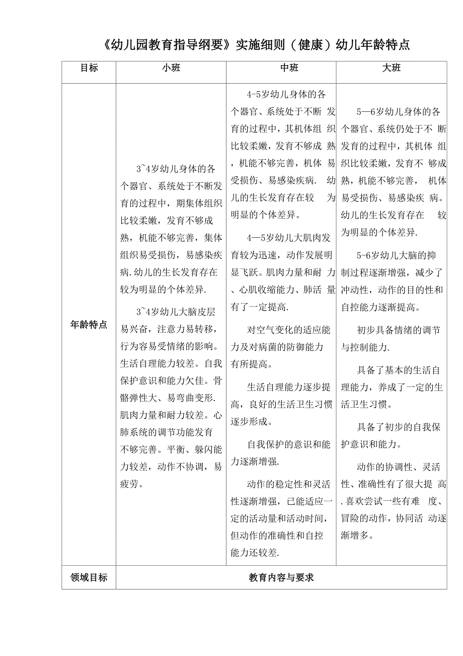 幼儿园教育指导纲要》实施细则幼儿年龄特点_第1页