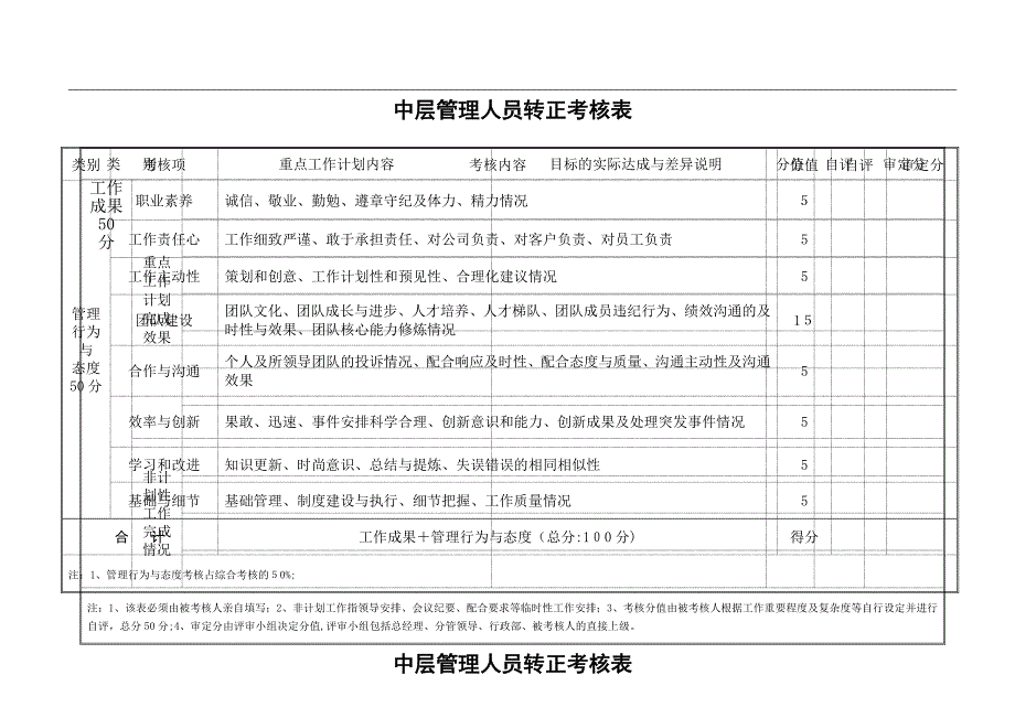 中层管理人员转正考核表_第2页