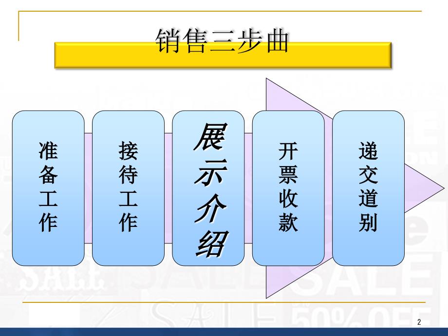 《商品营业员》PPT课件_第2页