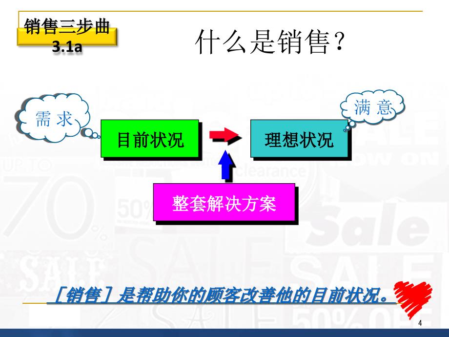 《商品营业员》PPT课件_第4页