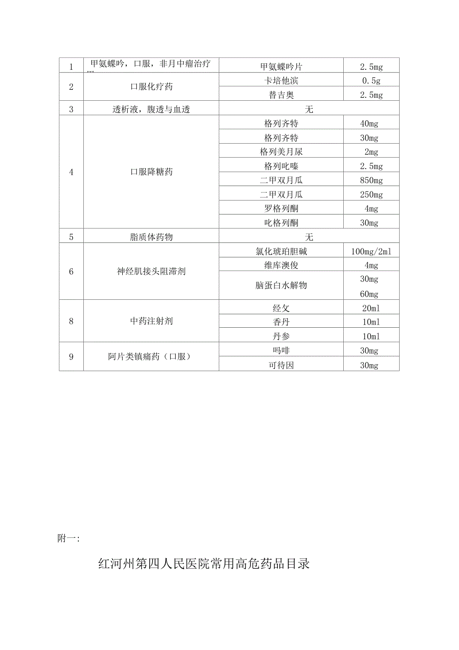 高警示药品ABC分级_第4页