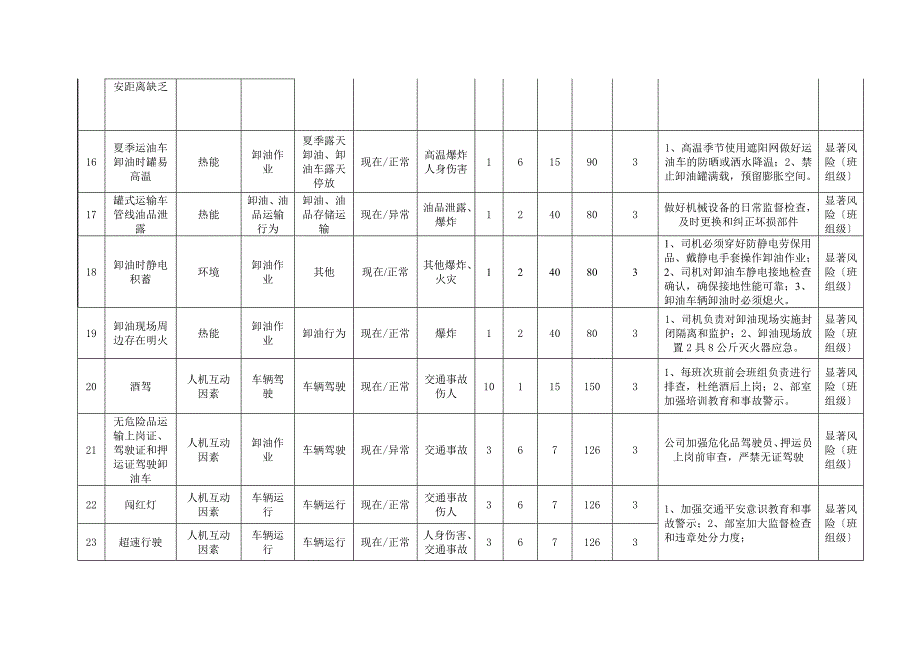 车辆风险管控清单_第3页