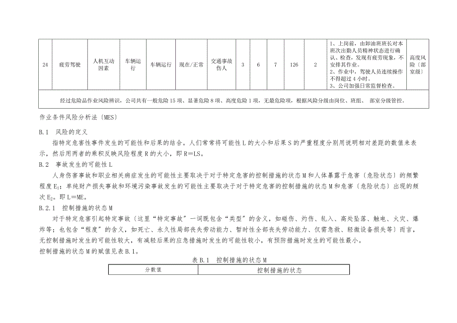 车辆风险管控清单_第4页