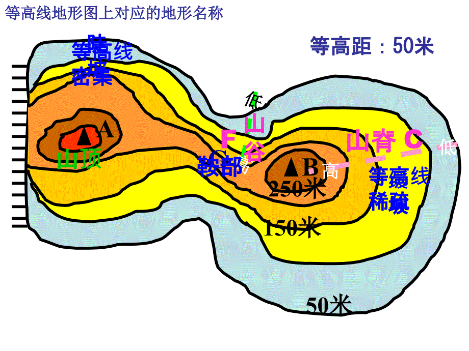 等高线地形图的综合应用_第3页