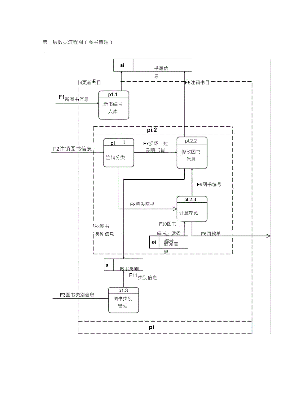 图书管理系统数据流程图_第2页