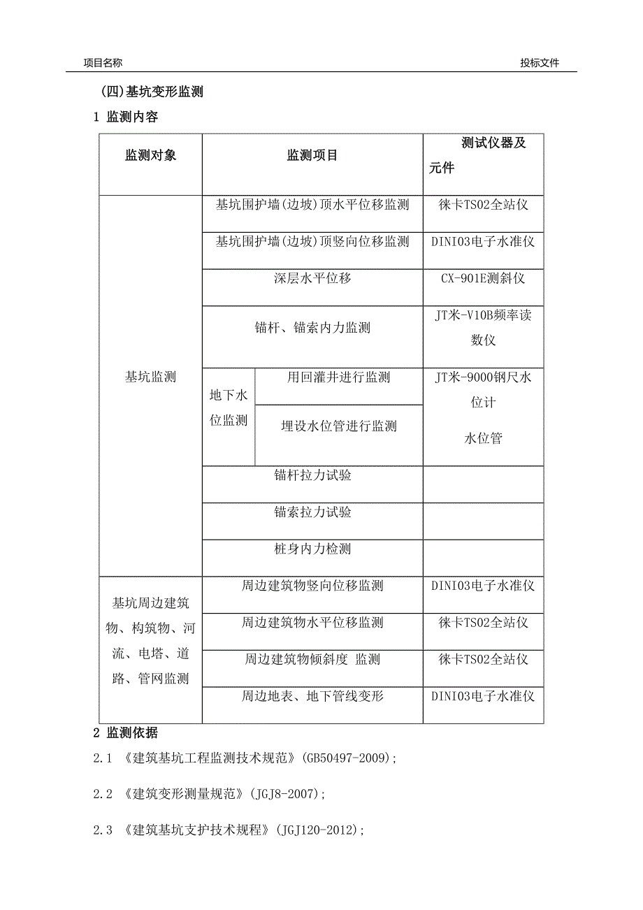 建筑基坑工程监测施工方案范本_第1页