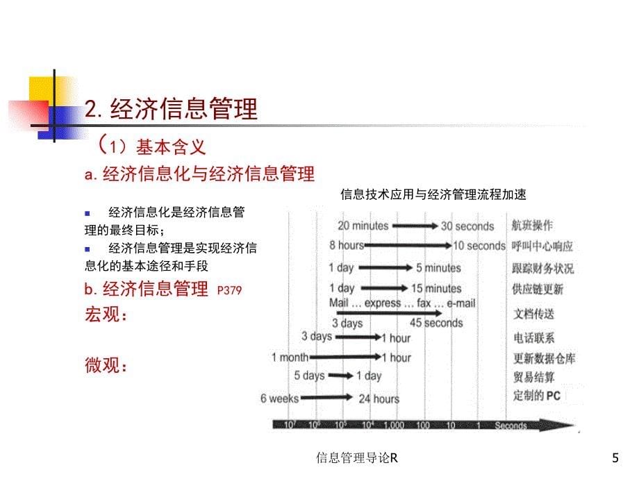 信息管理导论R课件_第5页