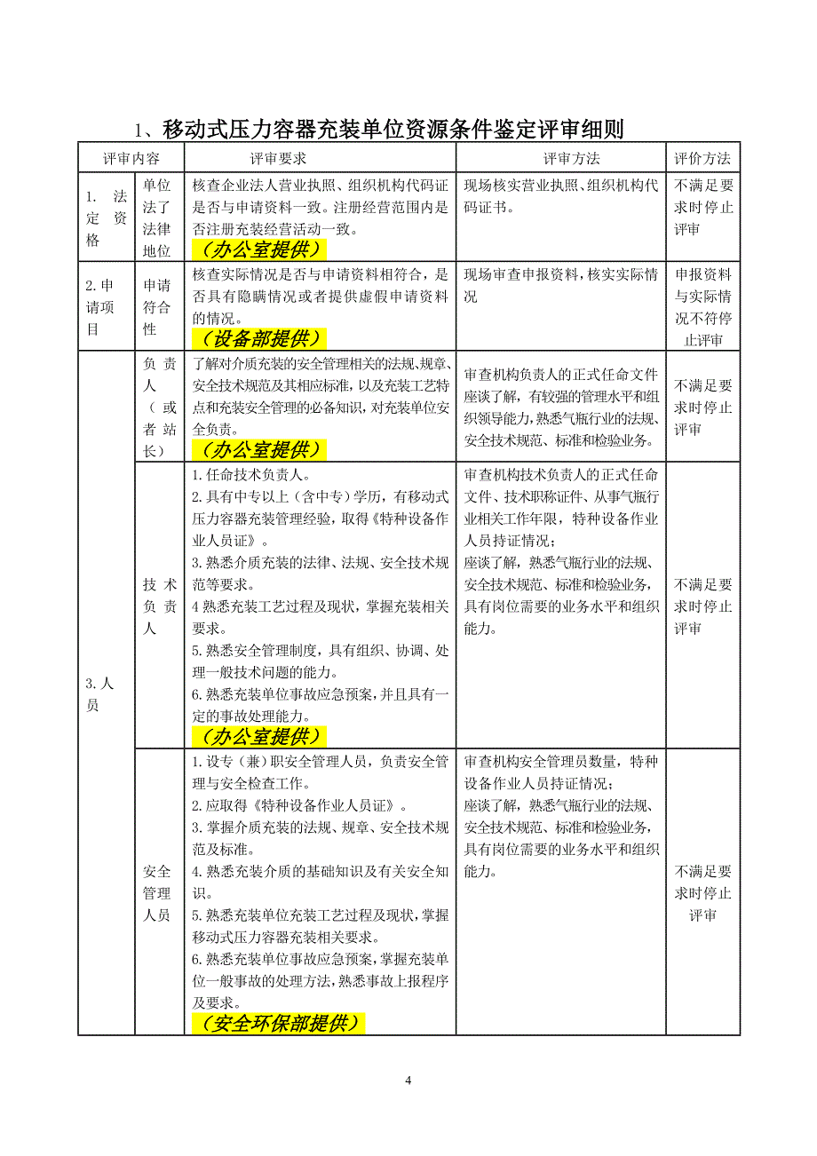 移动式压力容器充装许可鉴定评审细则.doc_第4页