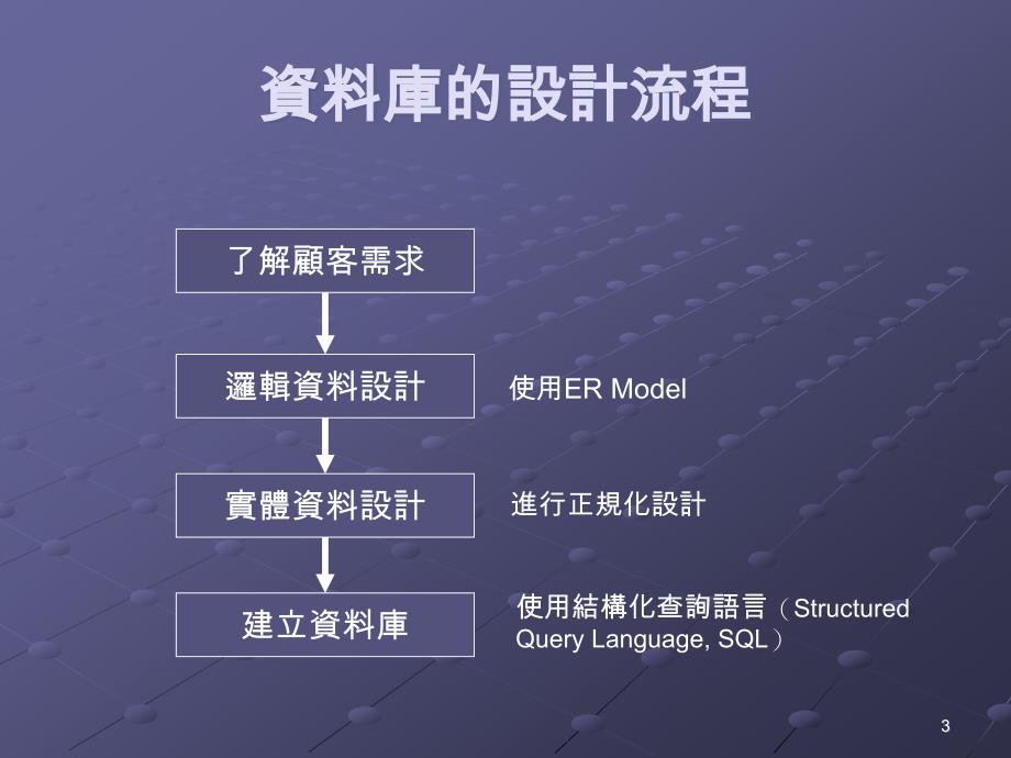 实体关系模型ERModel_第3页