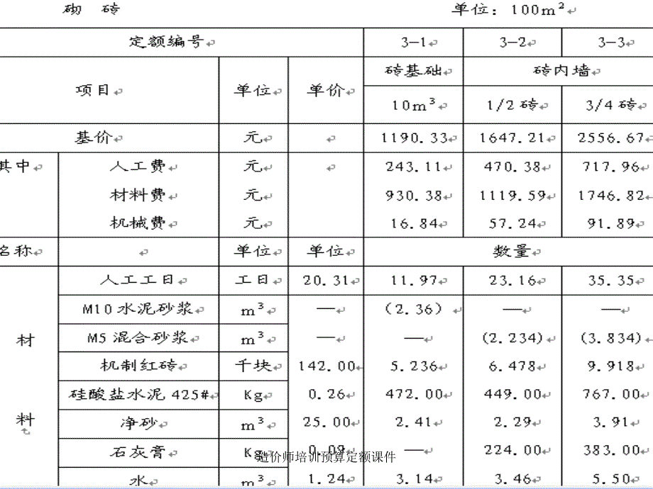 造价师培训预算定额课件_第4页