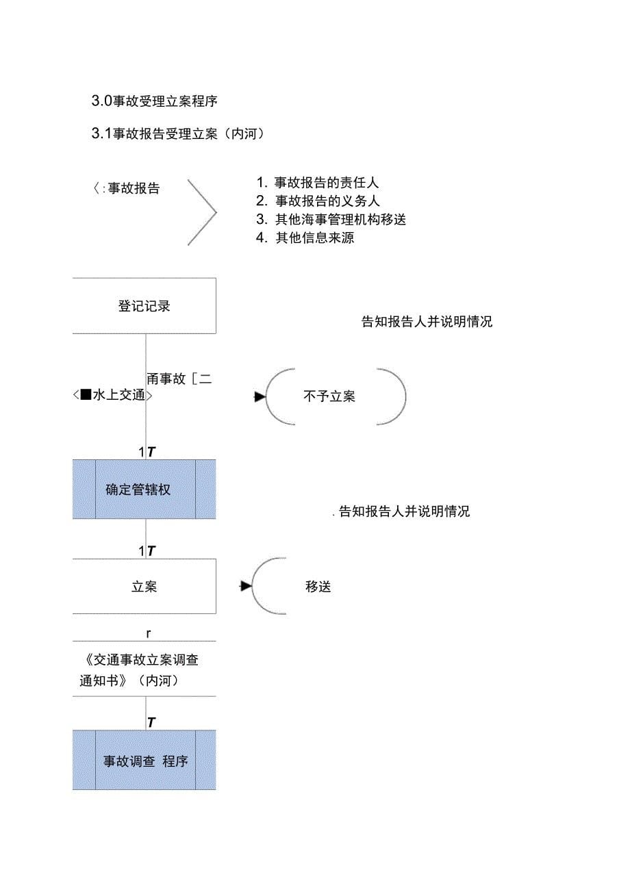 水上交通事故调查处理流程_第5页