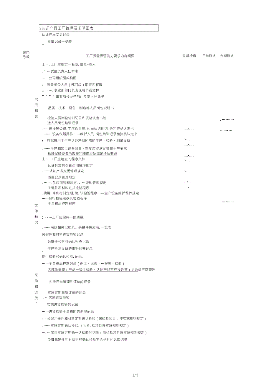 3C工厂审查要领_第1页