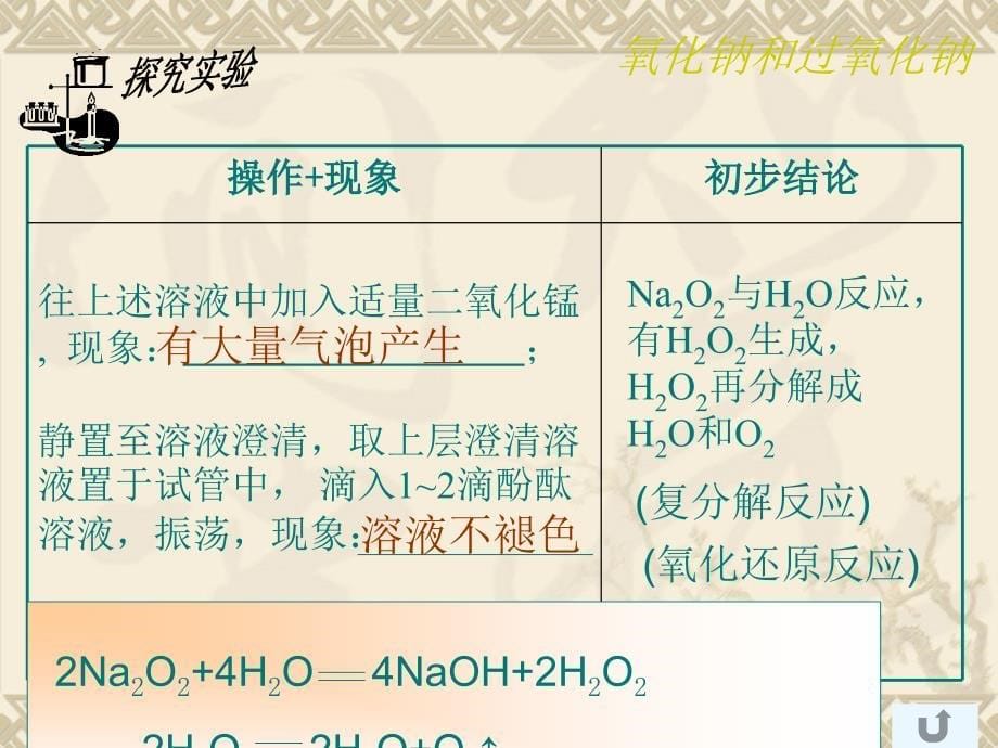 高一化学必修1钠的化合物课件[1]_第5页