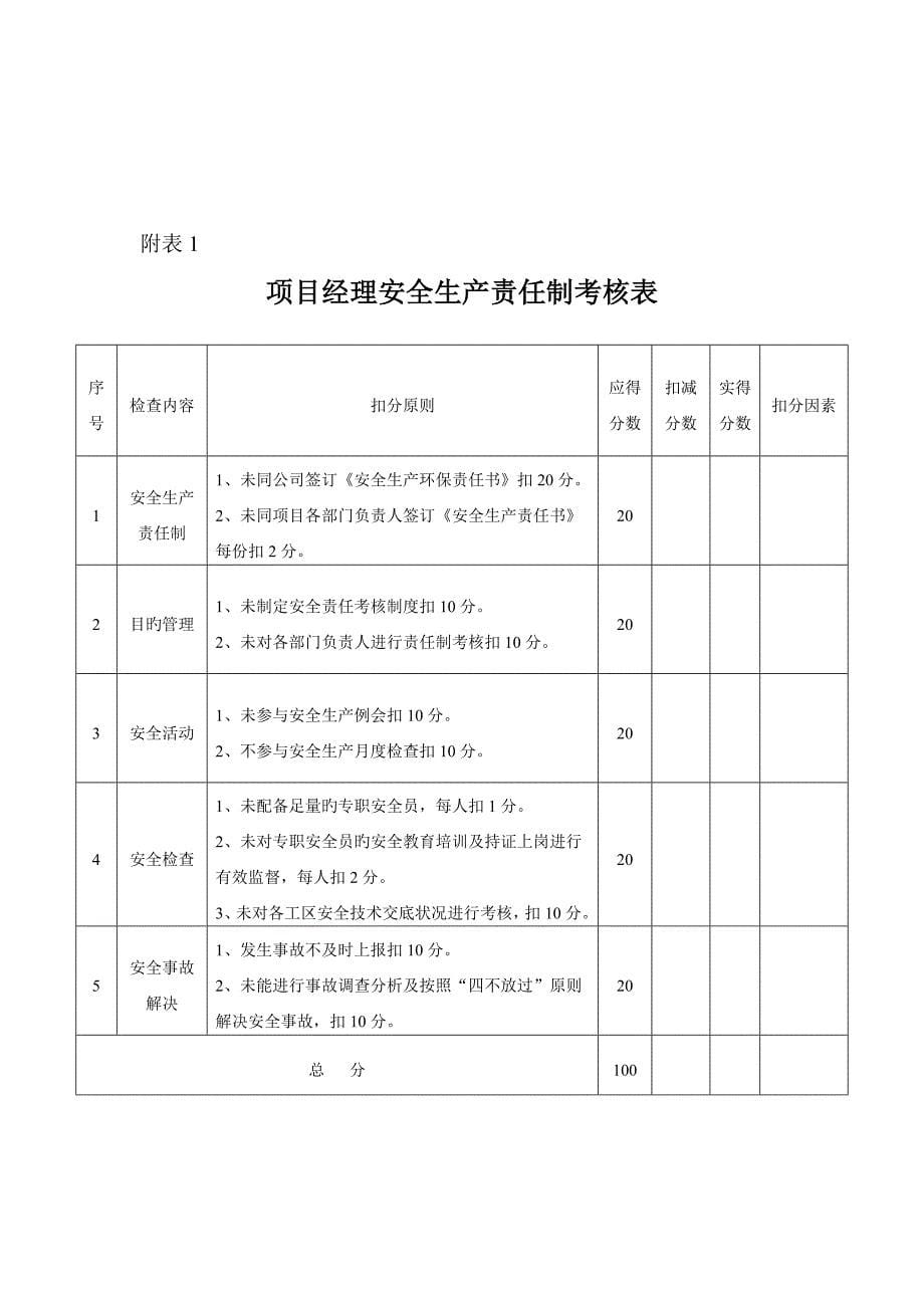 制定邢汾专项项目安全生产责任制考核新版制度_第5页