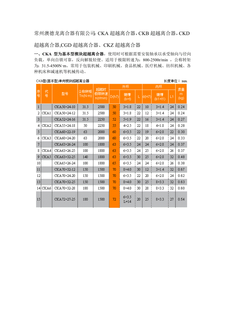 超越离合器型号汇总.doc_第1页