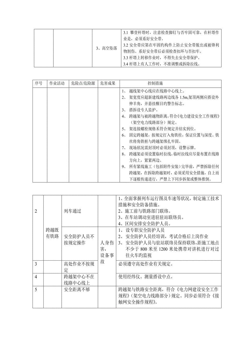 电力施工架空线跨越铁路措施及方案.doc_第5页