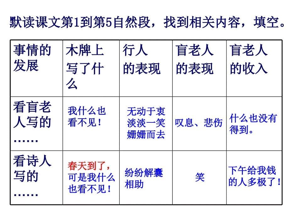 语言的魅力课件5_第5页