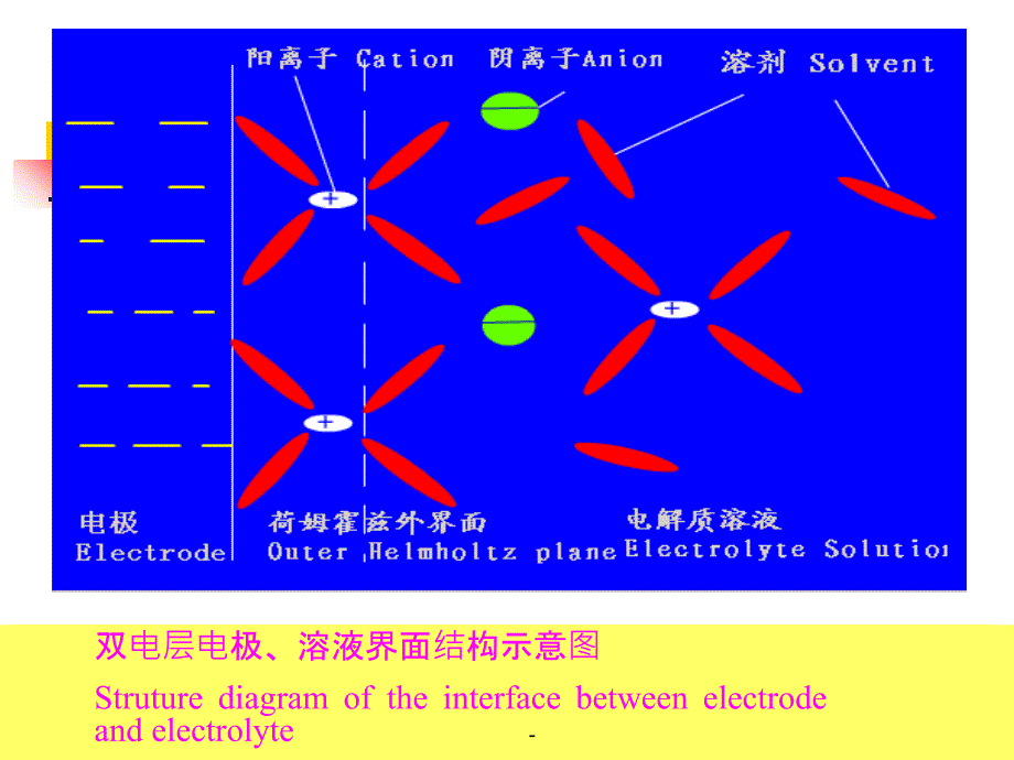 超级电容器简介ppt课件_第4页