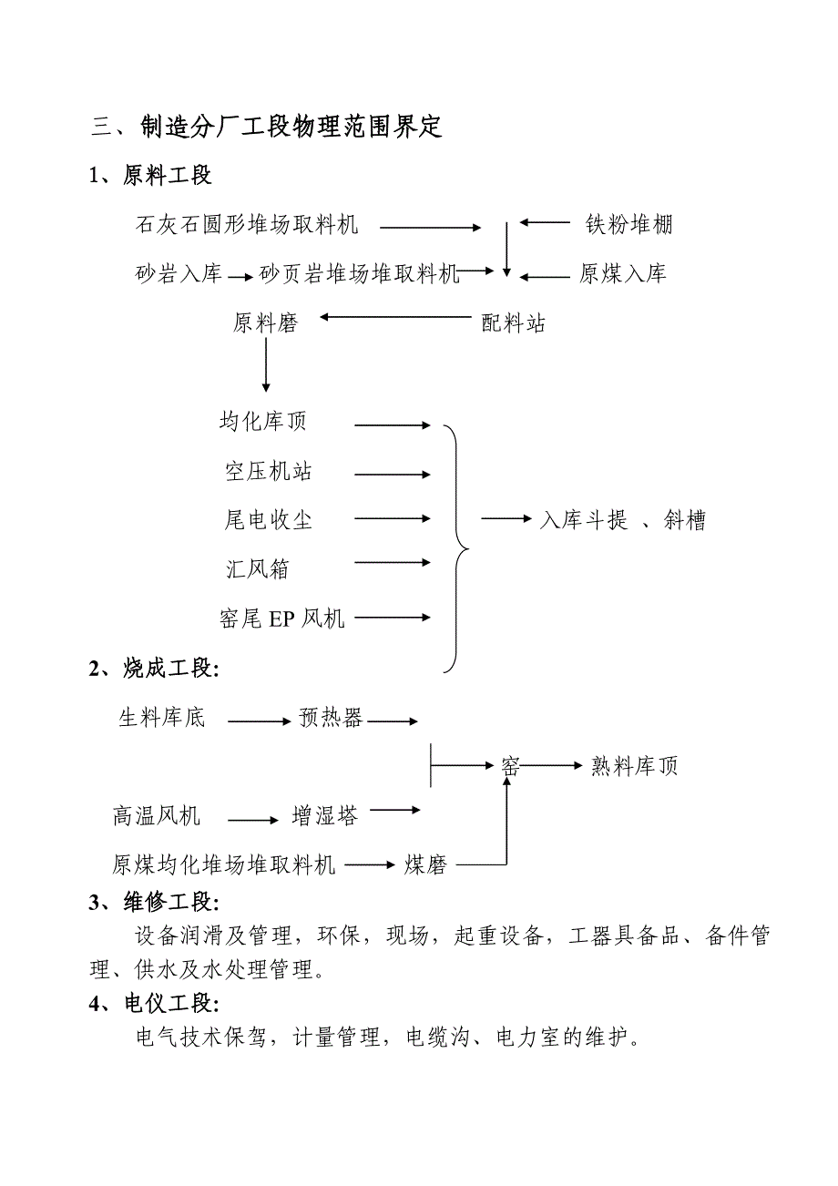 烧成系统工艺流程简介及制造分厂生产管理.doc_第3页