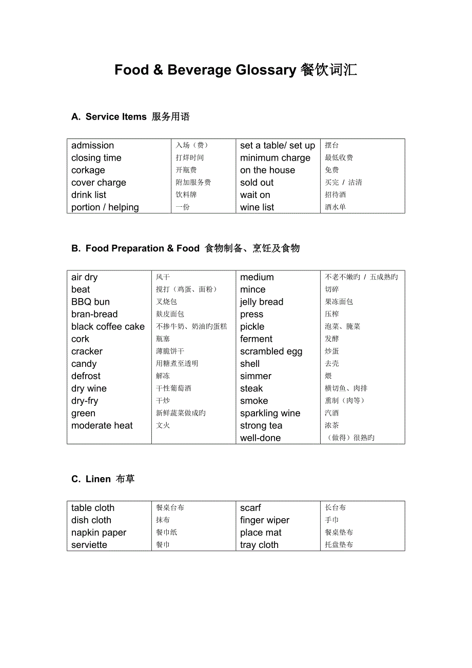 Food &amp; Beverage Glossary_第1页
