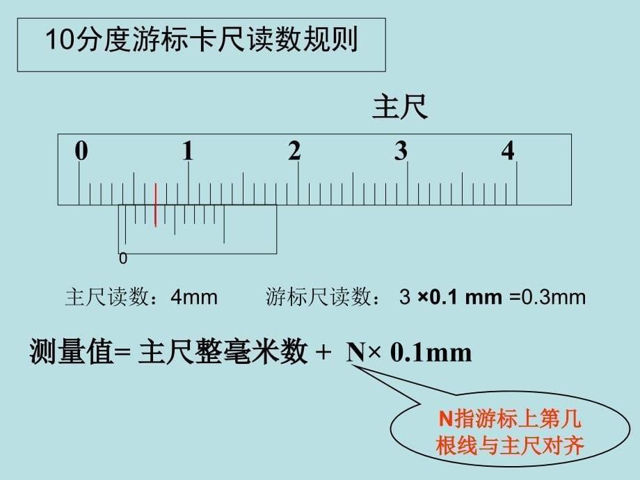 游标卡尺和螺旋测微器的使用内有swf动画PPT课件_第5页