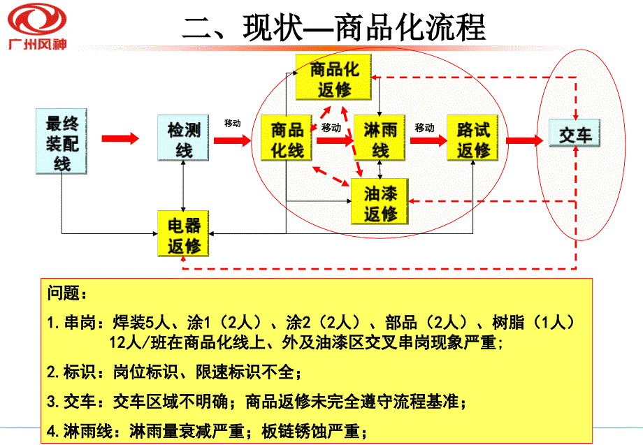 总装车间QCD化管理提升活动案课件_第4页