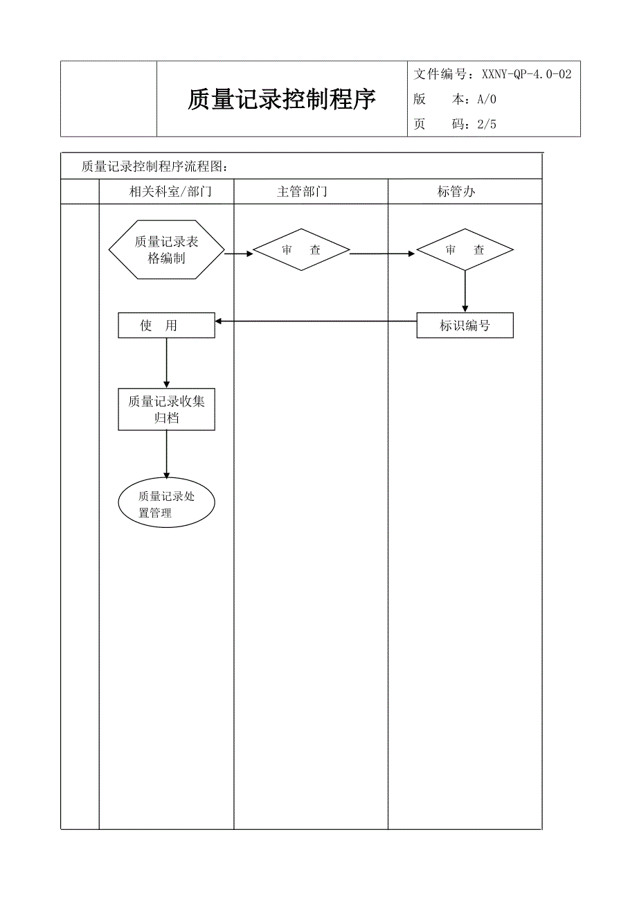 4.0-02质量记录控制程序_第3页