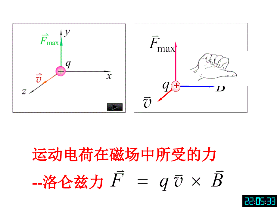 大学物理演示动画洛仑兹力福州大学李培官_第2页