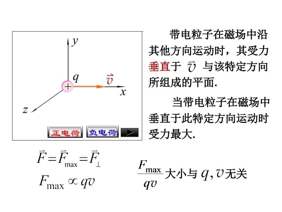 大学物理演示动画洛仑兹力福州大学李培官_第5页