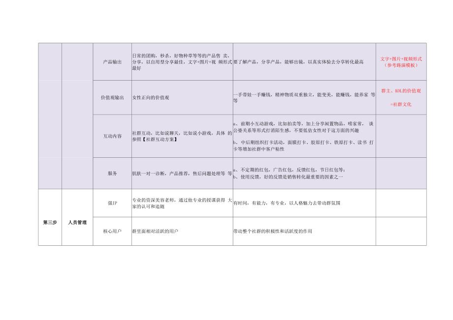 社群规划全流程_第3页