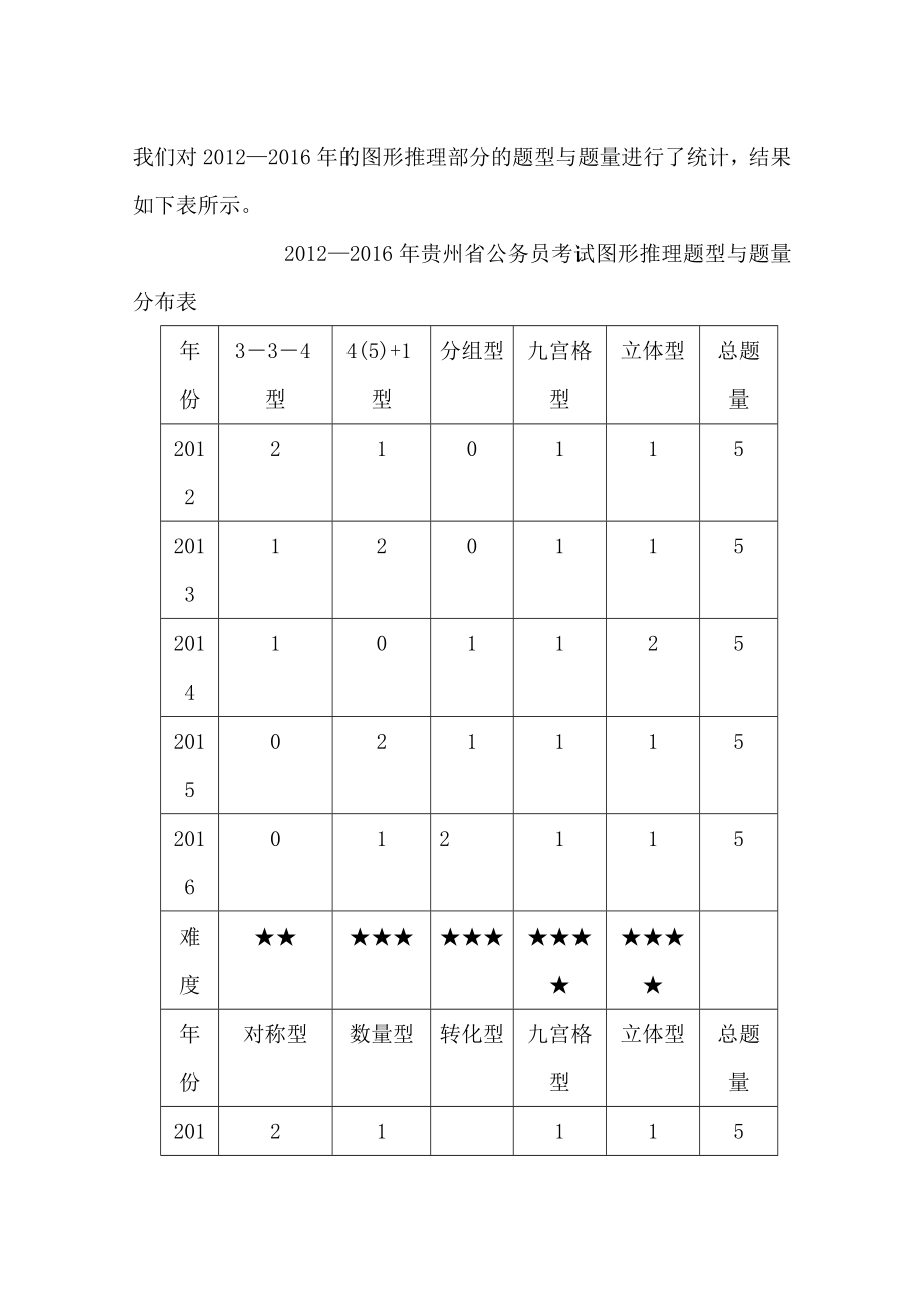 图形推理解题思路_第4页