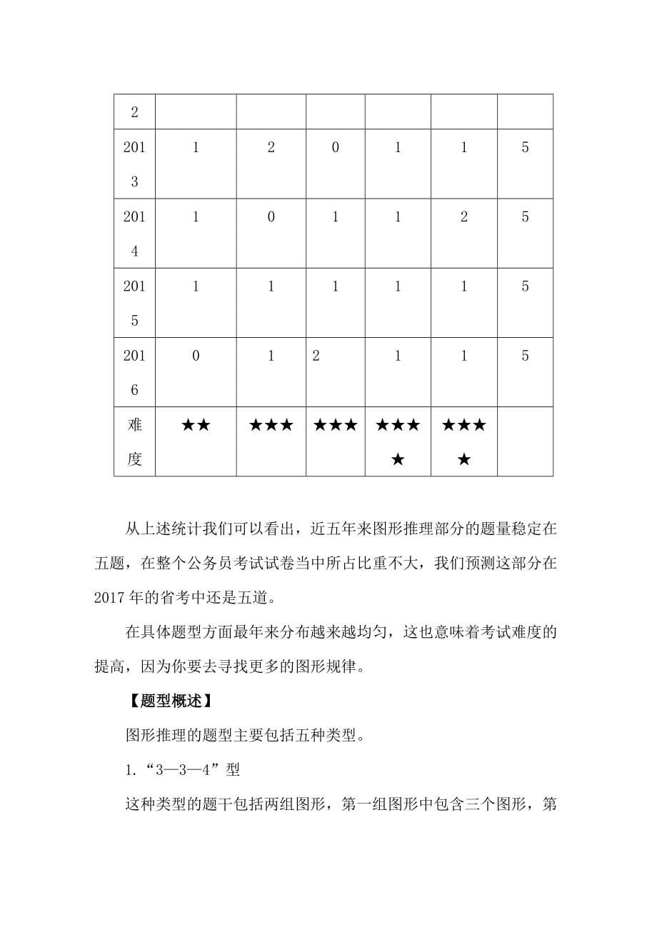 图形推理解题思路_第5页