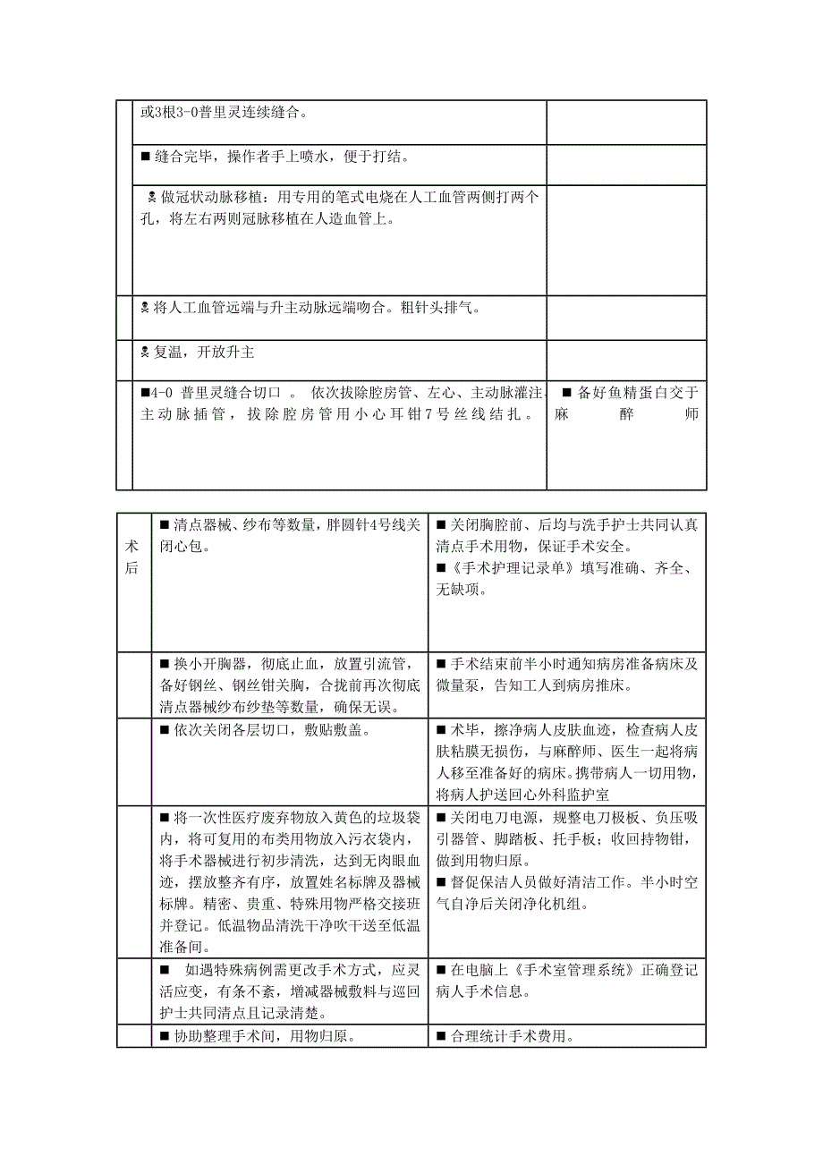 升主动脉及主动脉根部置换手术护理路径.doc_第3页