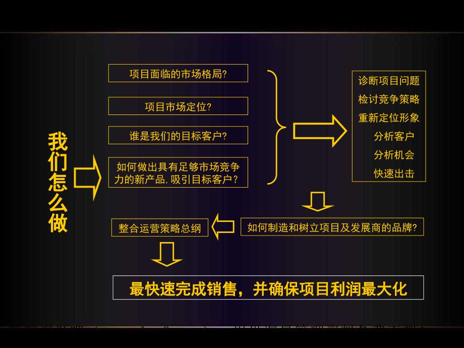 九江高氏鹤问湖1号项目全程营销策划提案PPT 151页_第4页