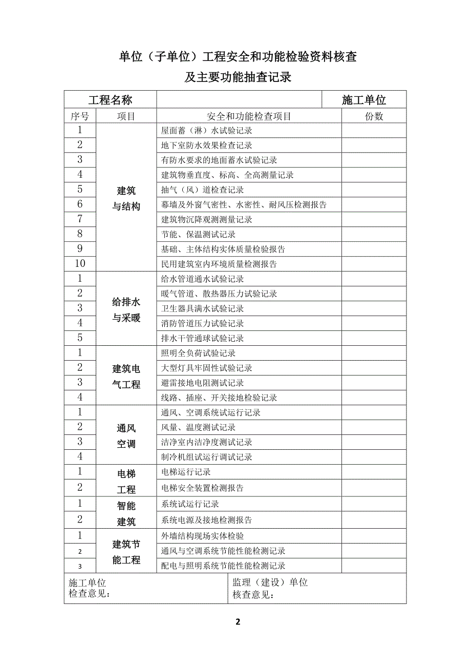 施工规范分部分项划分_第2页