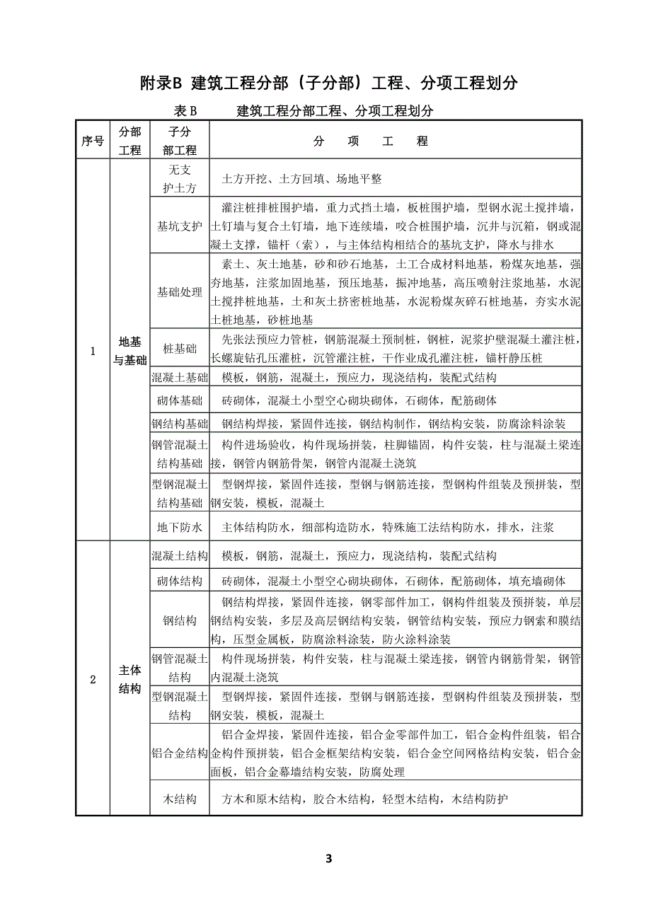 施工规范分部分项划分_第3页