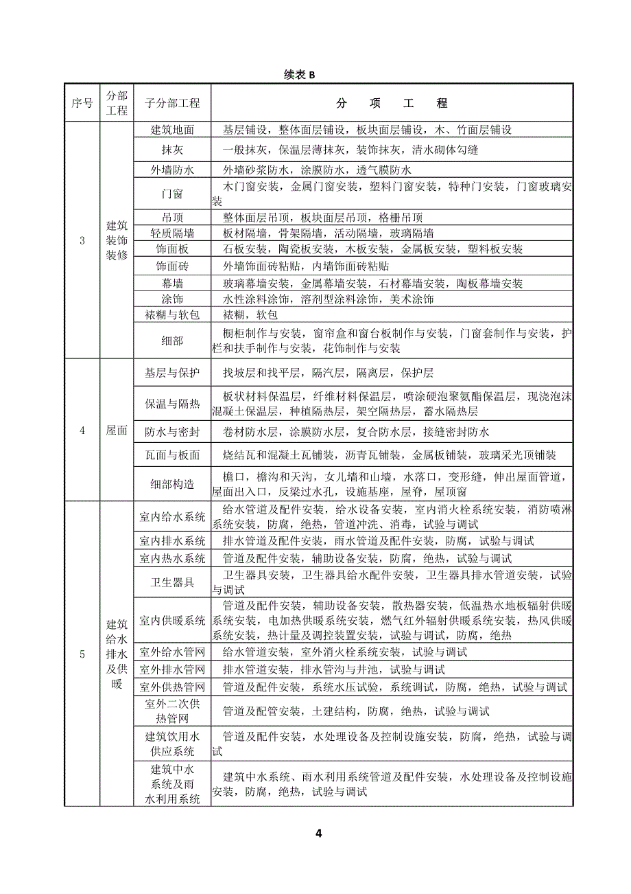 施工规范分部分项划分_第4页