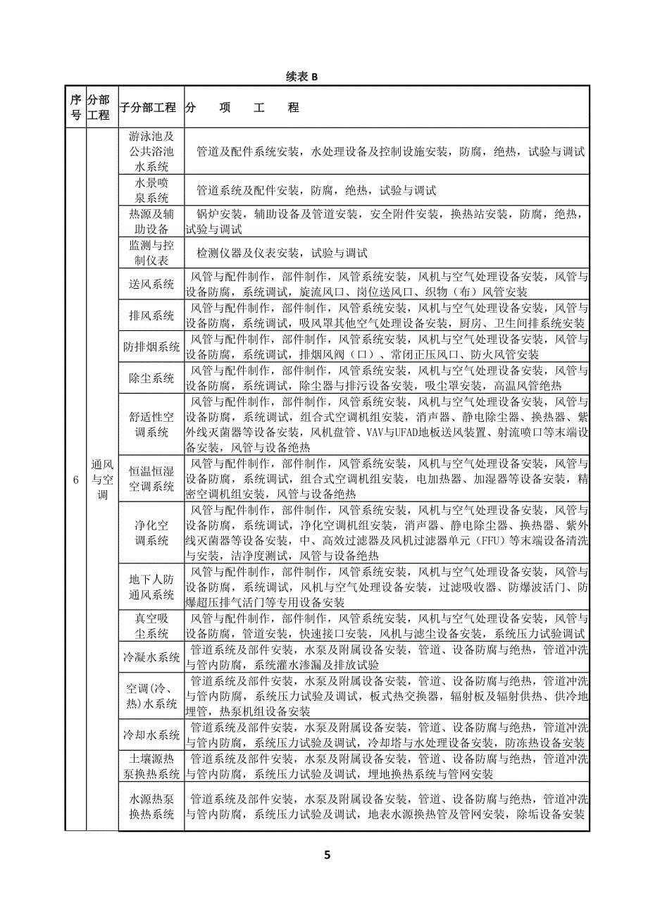 施工规范分部分项划分_第5页