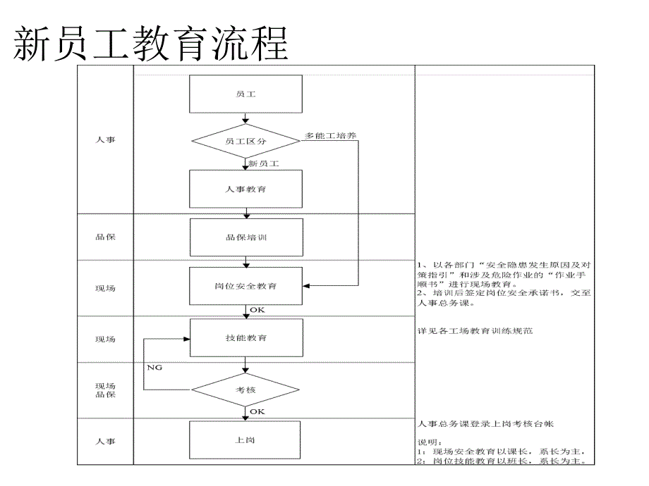 员工教育体制培训PPT课件_第2页