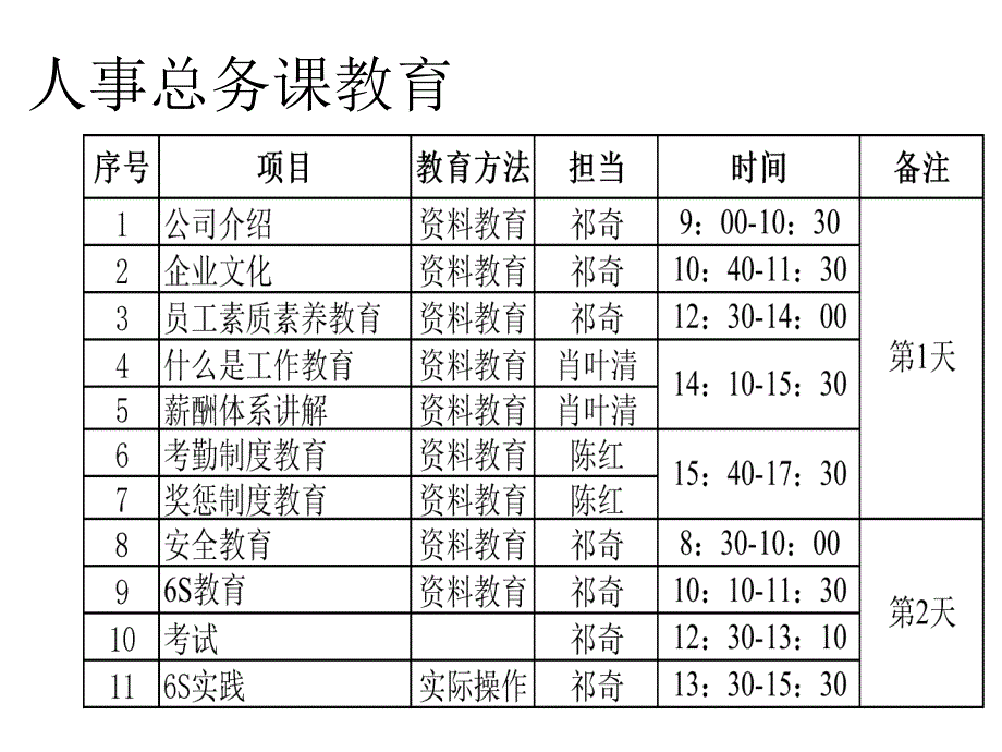 员工教育体制培训PPT课件_第3页