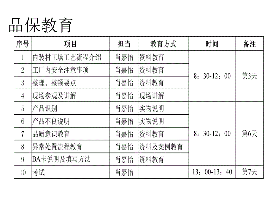 员工教育体制培训PPT课件_第4页