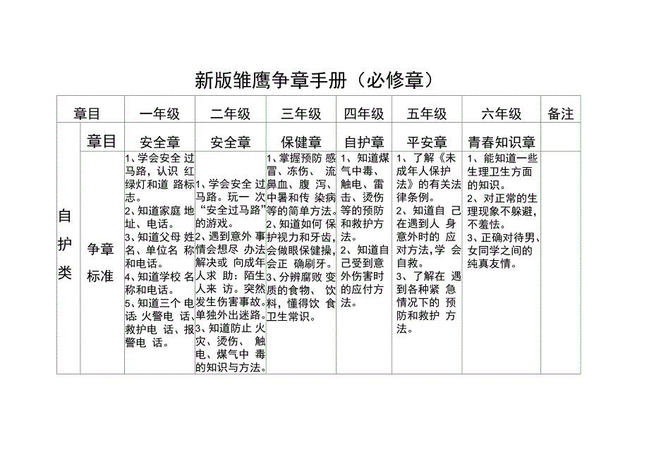 新版雏鹰争章手册必修章_第1页