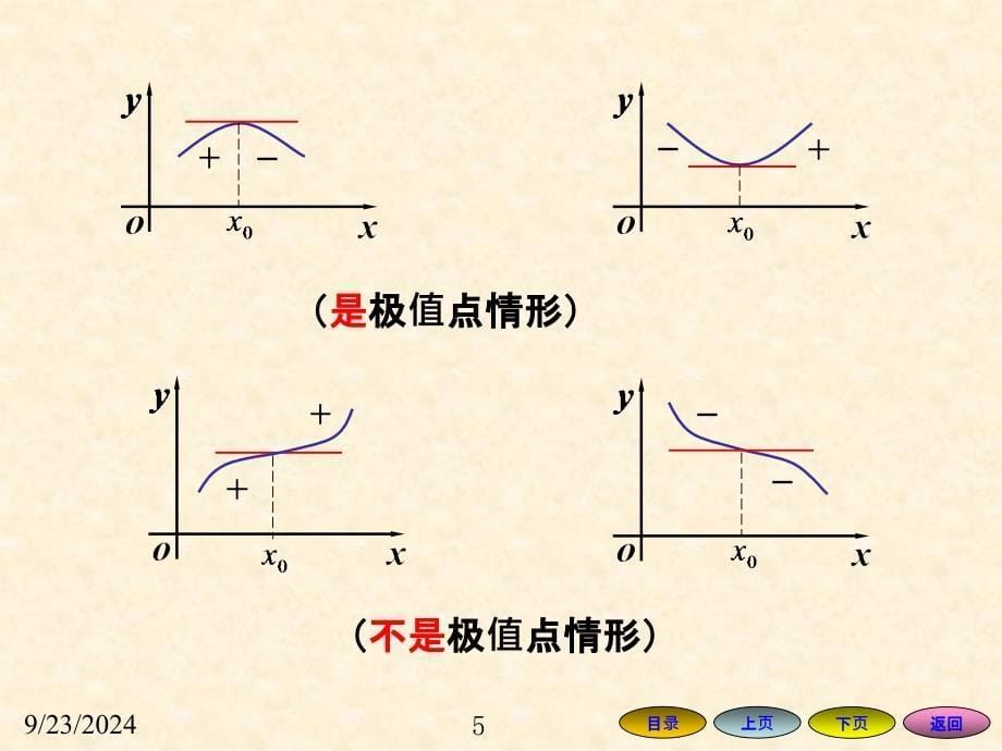 高等数学方明亮35函数的极值与最大值最小值_第5页