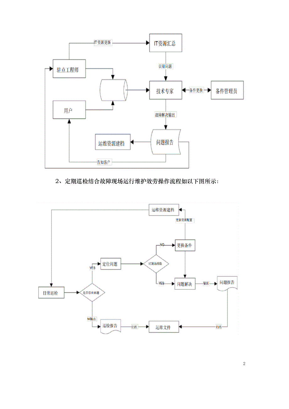 数据管理运维服务方案.docx_第2页