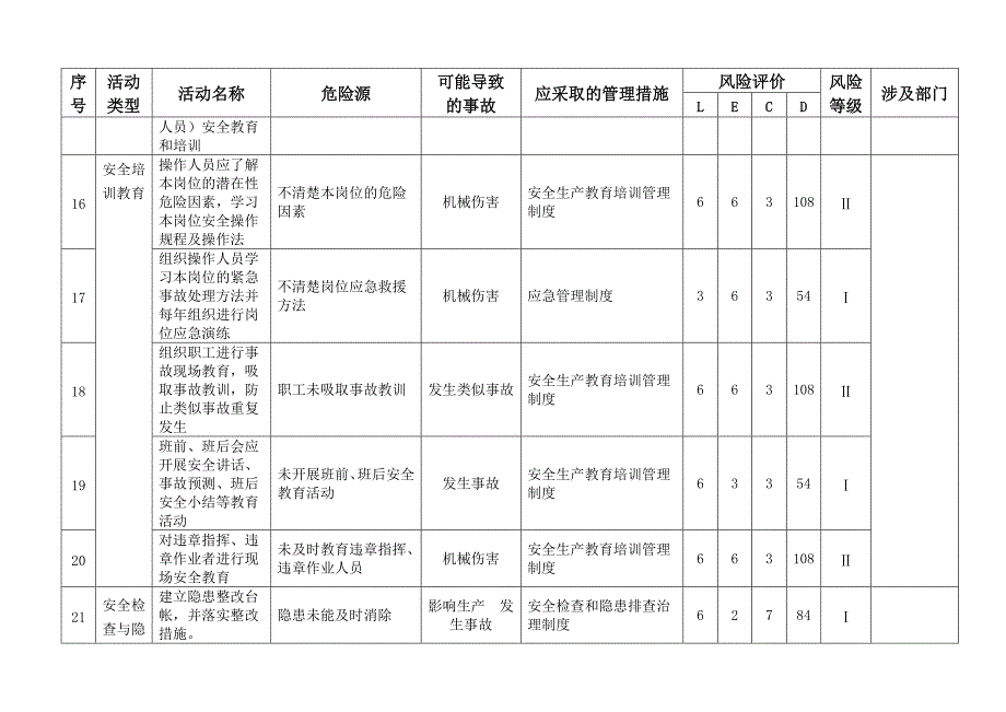 新版普通货物运输公司危险源辨识与评价清单_第3页