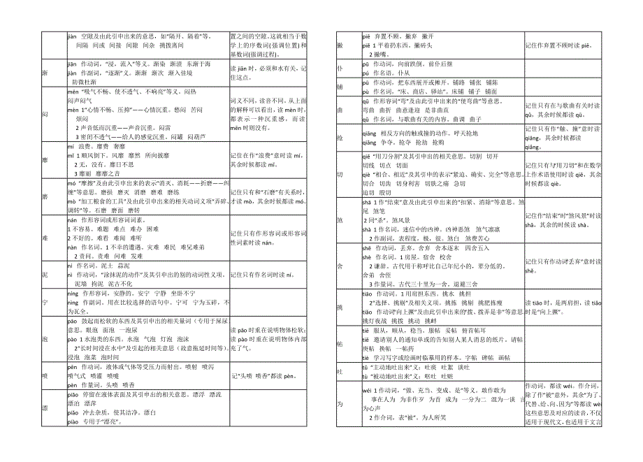 100个多音字区别妙方1.doc_第2页