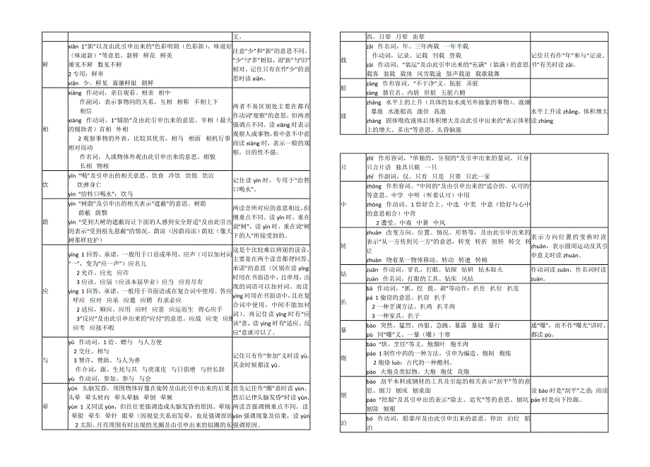 100个多音字区别妙方1.doc_第3页